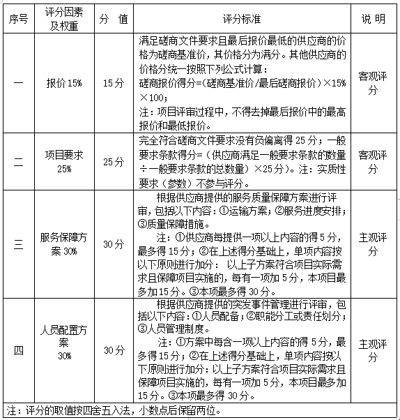 招标2.png
